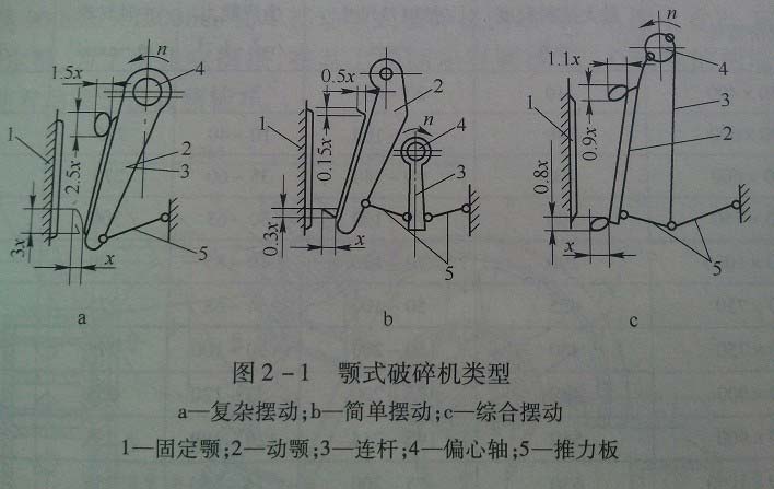 鄂式破碎机分类