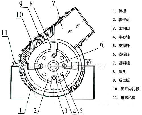 重锤式破碎机结构图