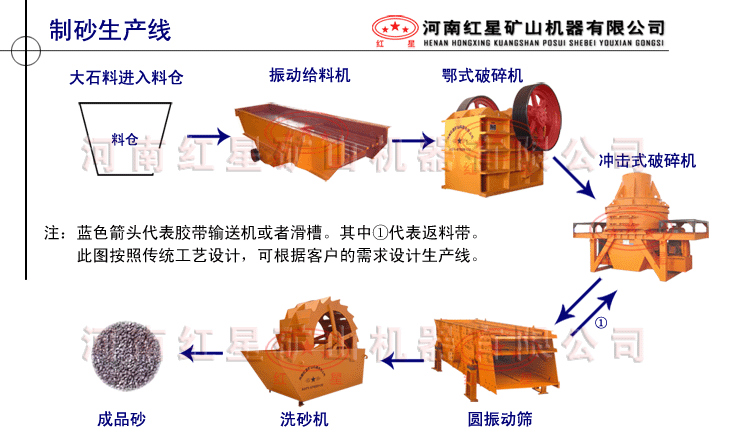 鄂式破碎机制砂生产线