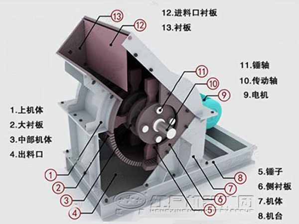  锤式破碎机结构