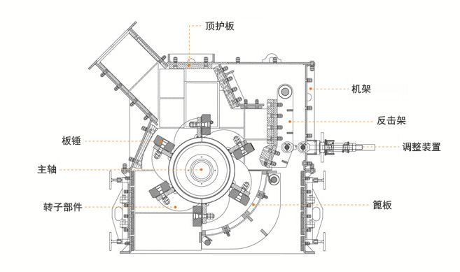 重锤式破碎机结构图