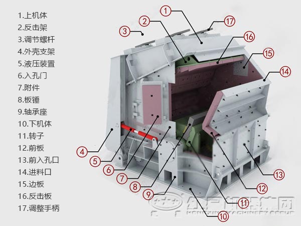 反击式破碎机结构特征