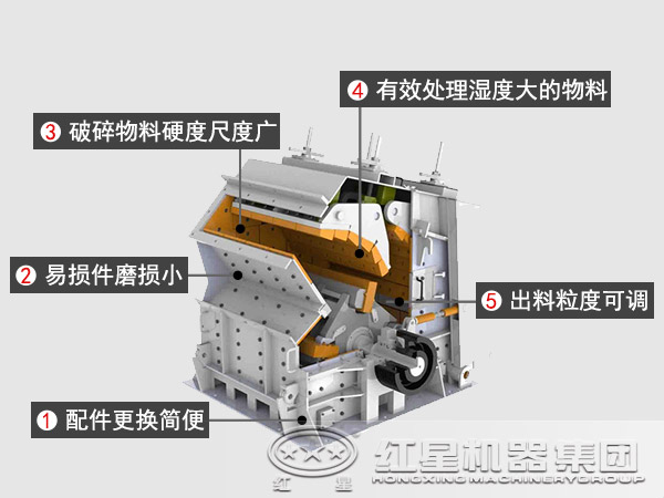 反击式破碎机较锤式破碎机的优势