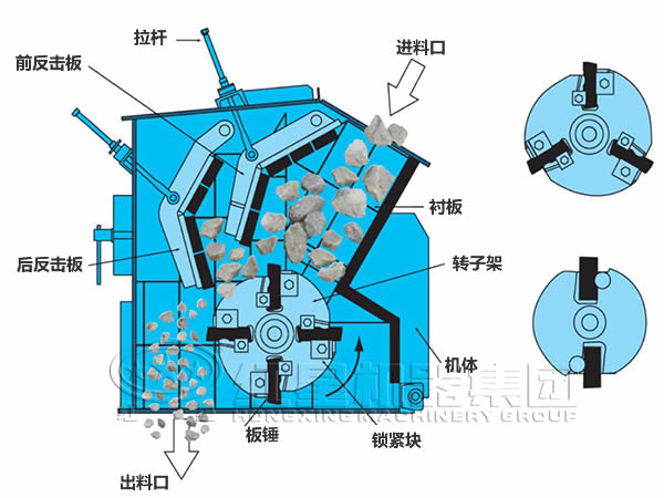 反击式破碎机内部结构图