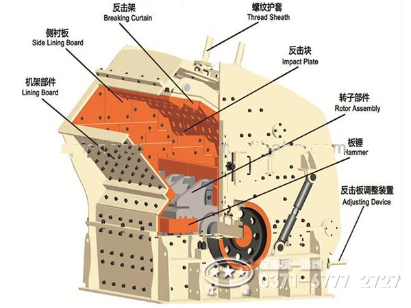 反击式破碎机