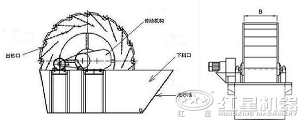 洗砂机结构图