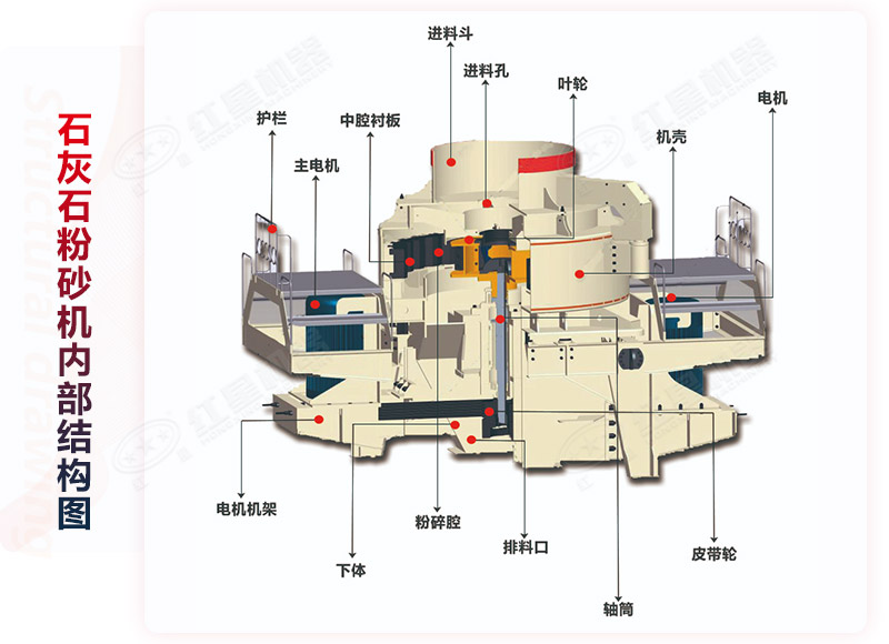 石灰石粉砂机结构图