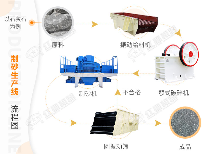 制砂生产线流程图