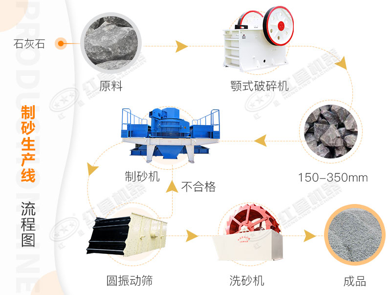 制砂生产线流程图
