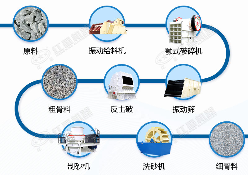 青石碎石生产线工艺配置