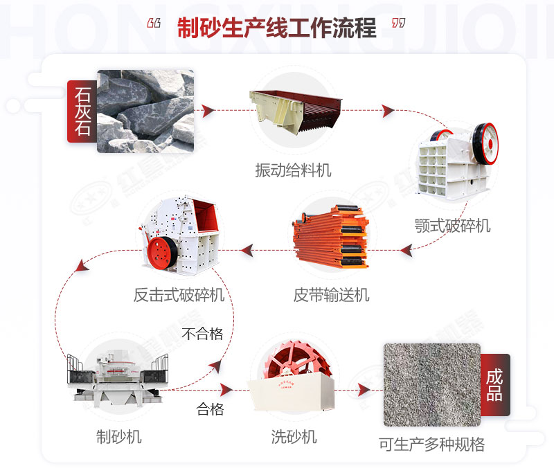 石灰石制砂生产线工作流程